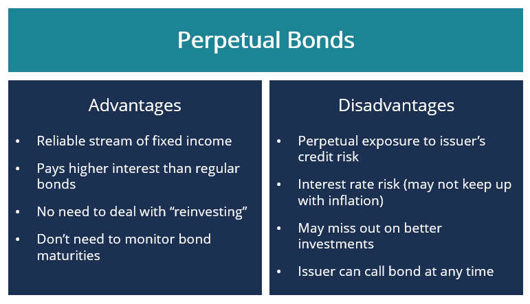 Perpetual Bonds: Understanding Interest-Paying Bonds with No Maturity Date