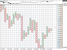 Point and Figure Chart: A Comprehensive Guide for Technical Analysis