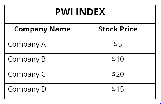 Price-Weighted Index Explained: How It Works & Examples