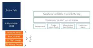 Understanding Private Equity Funds: An Investor s Guide