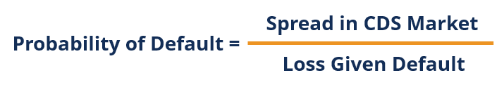 Understanding Probability of Default (PD): A Comprehensive Guide