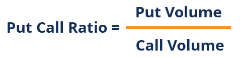 Put-Call Ratio (PCR): Understanding Market Sentiment & Options Trading