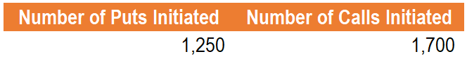Put-Call Ratio (PCR): Understanding Market Sentiment & Options Trading