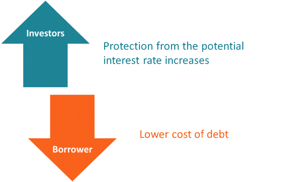 Putable Bonds: Understanding Investor Protection and Early Redemption