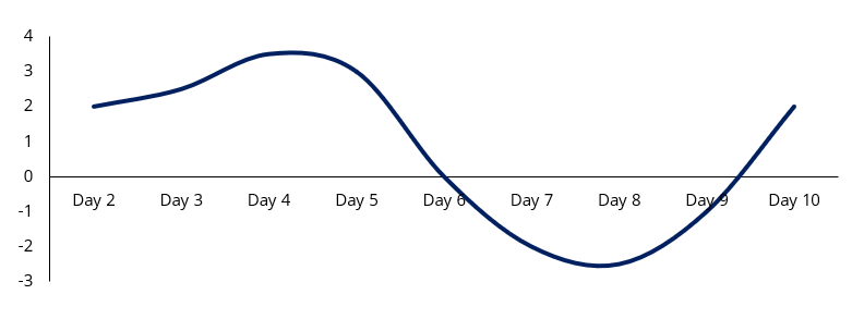Qstick Indicator: Definition, Calculation & Trading Strategies