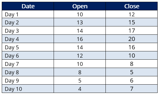 Qstick Indicator: Definition, Calculation & Trading Strategies