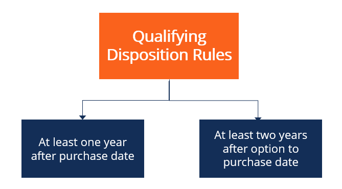 Understanding Qualifying Dispositions: Tax Benefits for Stock Sales
