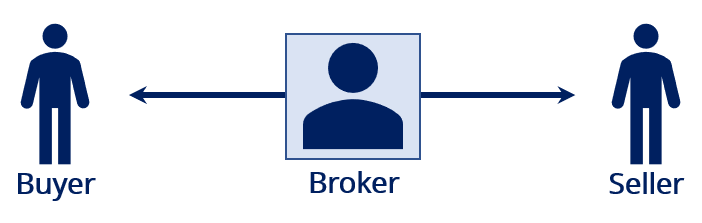 Understanding Quote-Driven Markets: A Guide for Investors