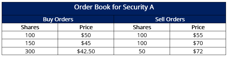 Understanding Quote-Driven Markets: A Guide for Investors