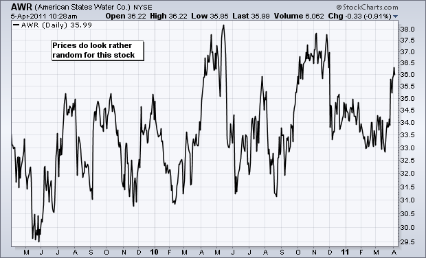 Random Walk Theory Explained: Understanding Market Price Movements