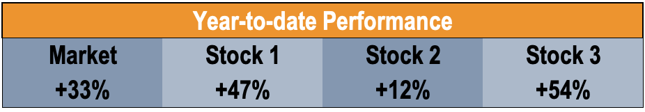 Relative Price Strength (RPS): A Technical Analysis Guide
