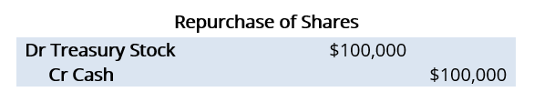Retired Shares: Definition, Impact & Accounting Methods