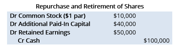 Retired Shares: Definition, Impact & Accounting Methods