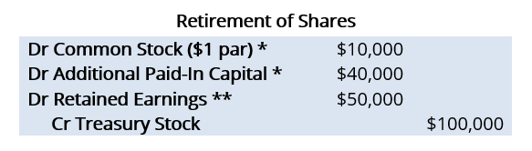 Retired Shares: Definition, Impact & Accounting Methods