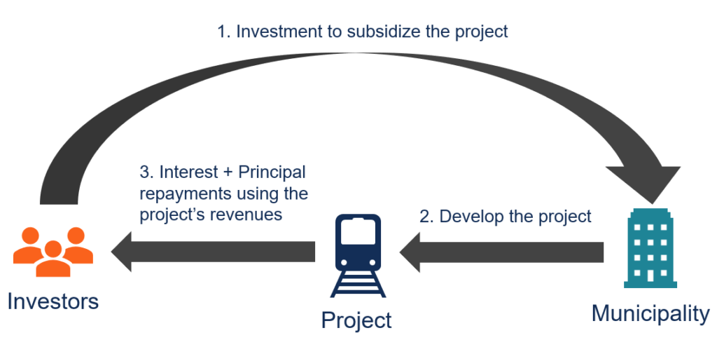 Revenue Bonds: A Comprehensive Guide for Investors
