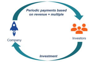 Revenue-Based Financing: A Comprehensive Guide