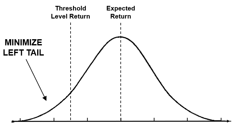 Roy s Safety-First Criterion: A Comprehensive Guide