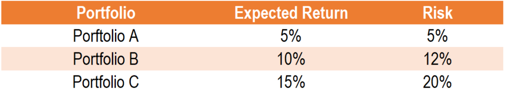 Roy s Safety-First Criterion: A Comprehensive Guide