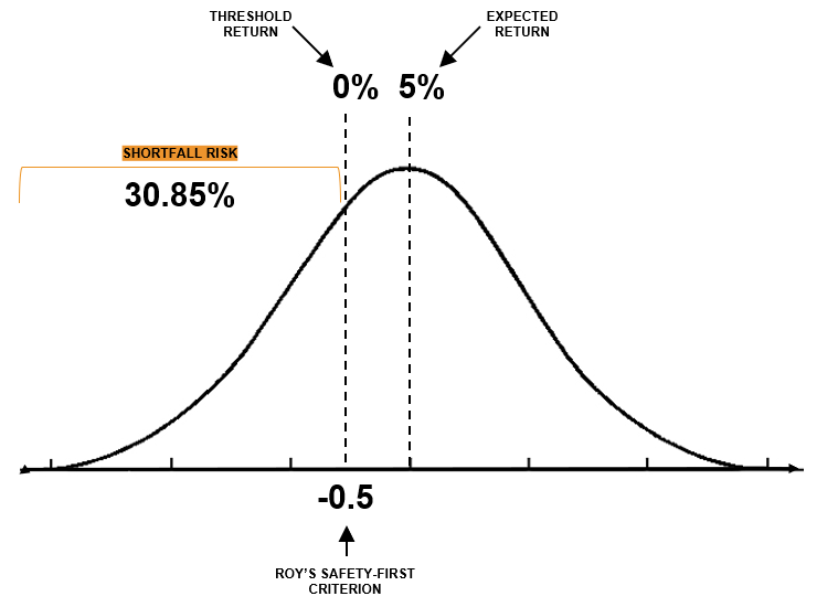 Roy s Safety-First Criterion: A Comprehensive Guide