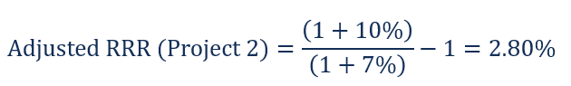 Understanding Inflation-Adjusted Required Rate of Return (RRR)
