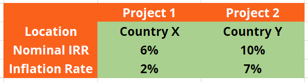 Understanding Inflation-Adjusted Required Rate of Return (RRR)