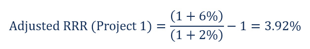 Understanding Inflation-Adjusted Required Rate of Return (RRR)