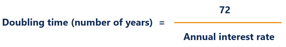 Rule of 72: Calculate Investment Doubling Time | [Your Brand Name]