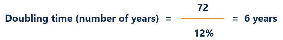 Rule of 72: Calculate Investment Doubling Time | [Your Brand Name]