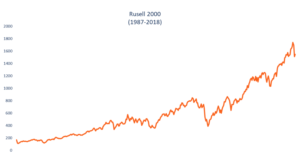 Russell 2000 Index: Definition, Performance & Investing