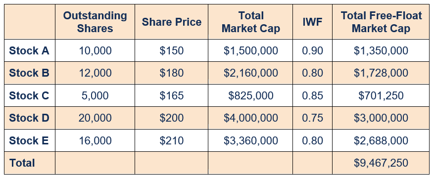 Understanding the S&P 500: A Comprehensive Guide