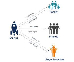 Seed Financing: A Comprehensive Guide for Startups