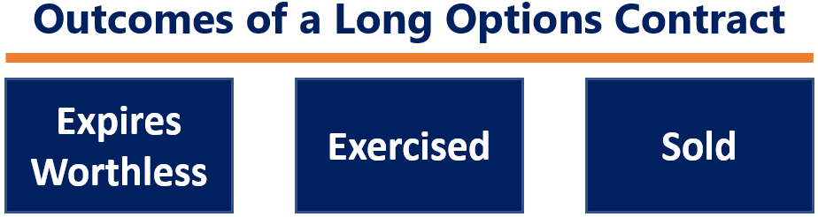 Sell to Close Options: A Comprehensive Guide for Investors