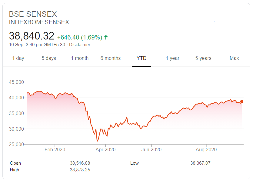 Sensex Explained: Understanding India s Key Stock Market Index