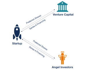 Series A Funding: Definition, Stages & What to Expect