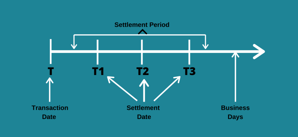Understanding Settlement Dates: A Comprehensive Guide