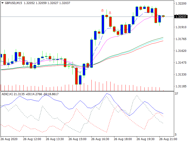 Shooting Star Pattern: Technical Analysis & Bearish Reversal