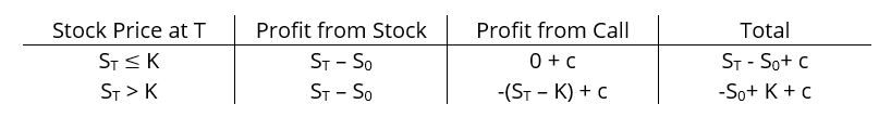 Short Call Options: Strategy, Risks & How It Works