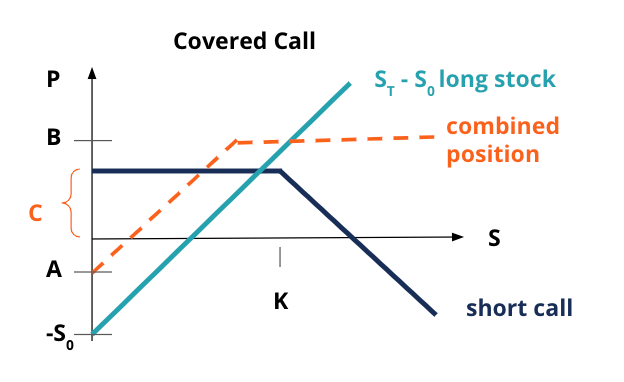 Short Call Options: Strategy, Risks & How It Works