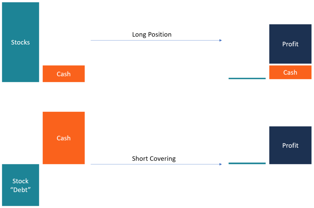 Short Covering Explained: A Comprehensive Guide for Investors
