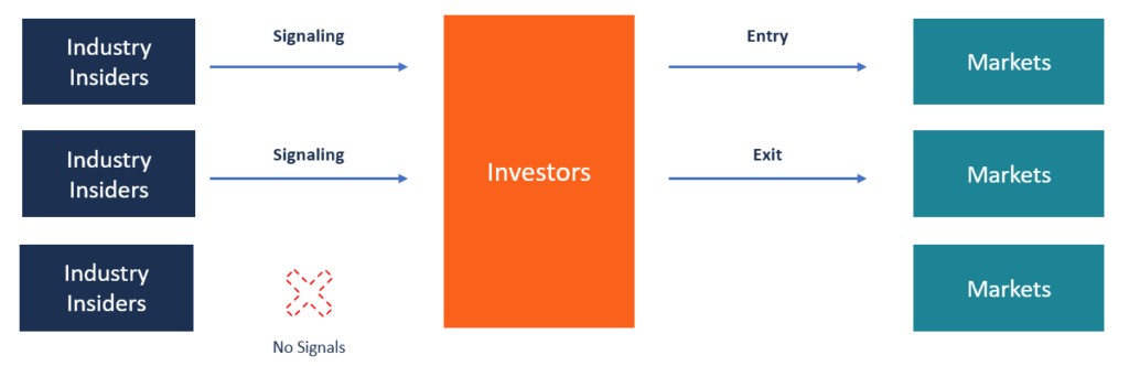 Understanding Stock Market Signaling: Insider Information Explained