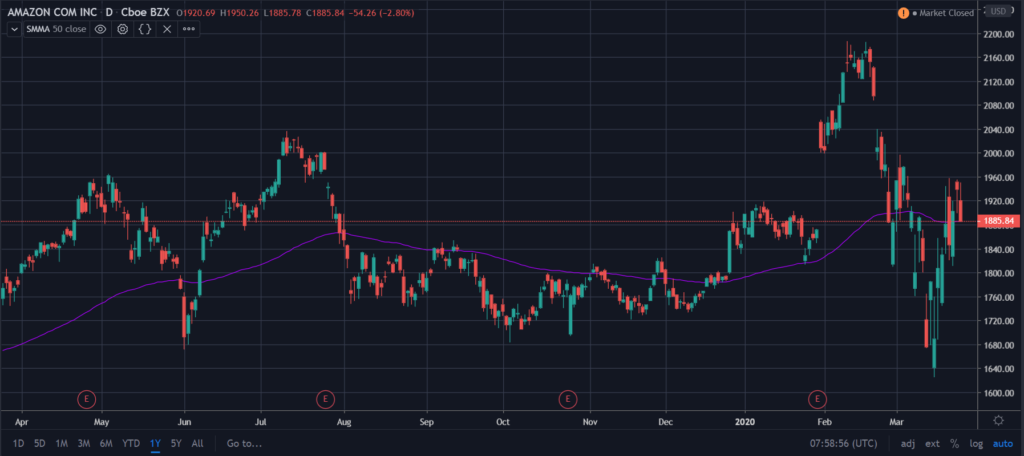 Simple Moving Average (SMA): A Comprehensive Guide for Investors