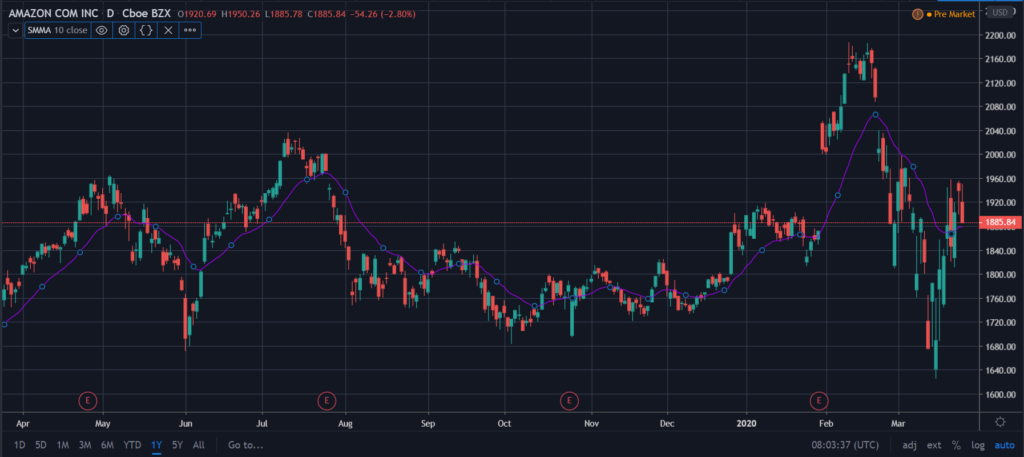 Simple Moving Average (SMA): A Comprehensive Guide for Investors