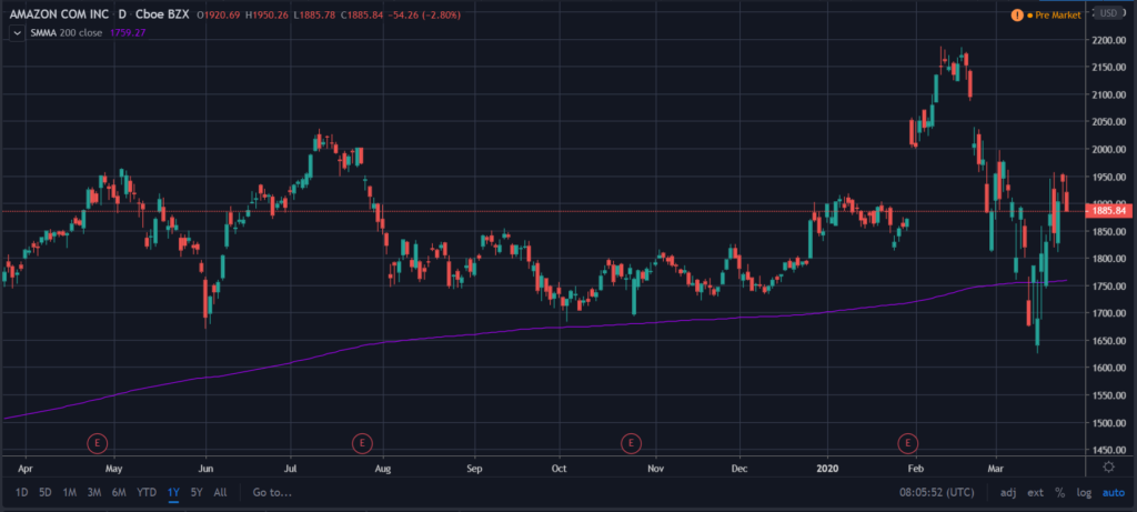 Simple Moving Average (SMA): A Comprehensive Guide for Investors