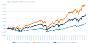 Understanding Small-Cap Stocks: Definition & Investment Insights