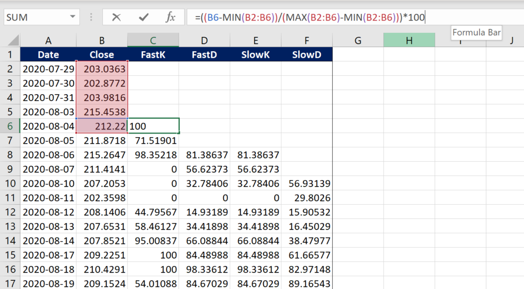 Slow Stochastic Indicator: Definition, Calculation & Interpretation