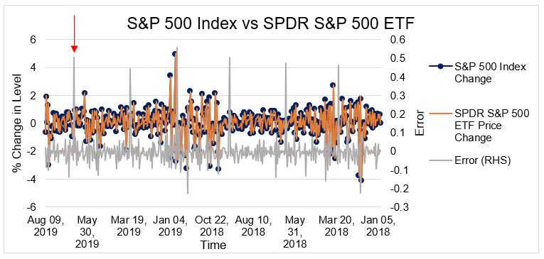 SPY ETF: Understanding the SPDR S&P 500 - Performance & Investment