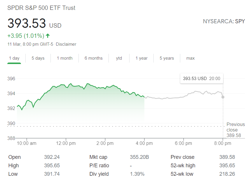 SPDR ETFs: Understanding Standard & Poor s Depositary Receipts