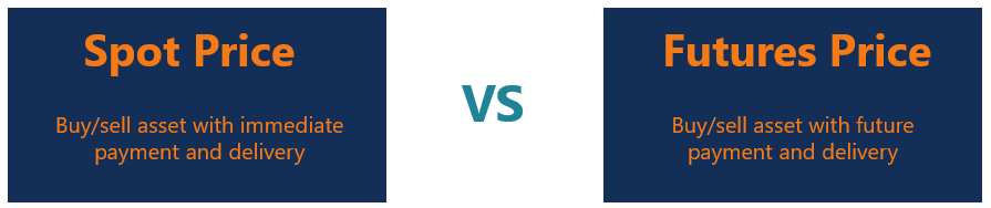 Spot Price Explained: Understanding Immediate Market Values