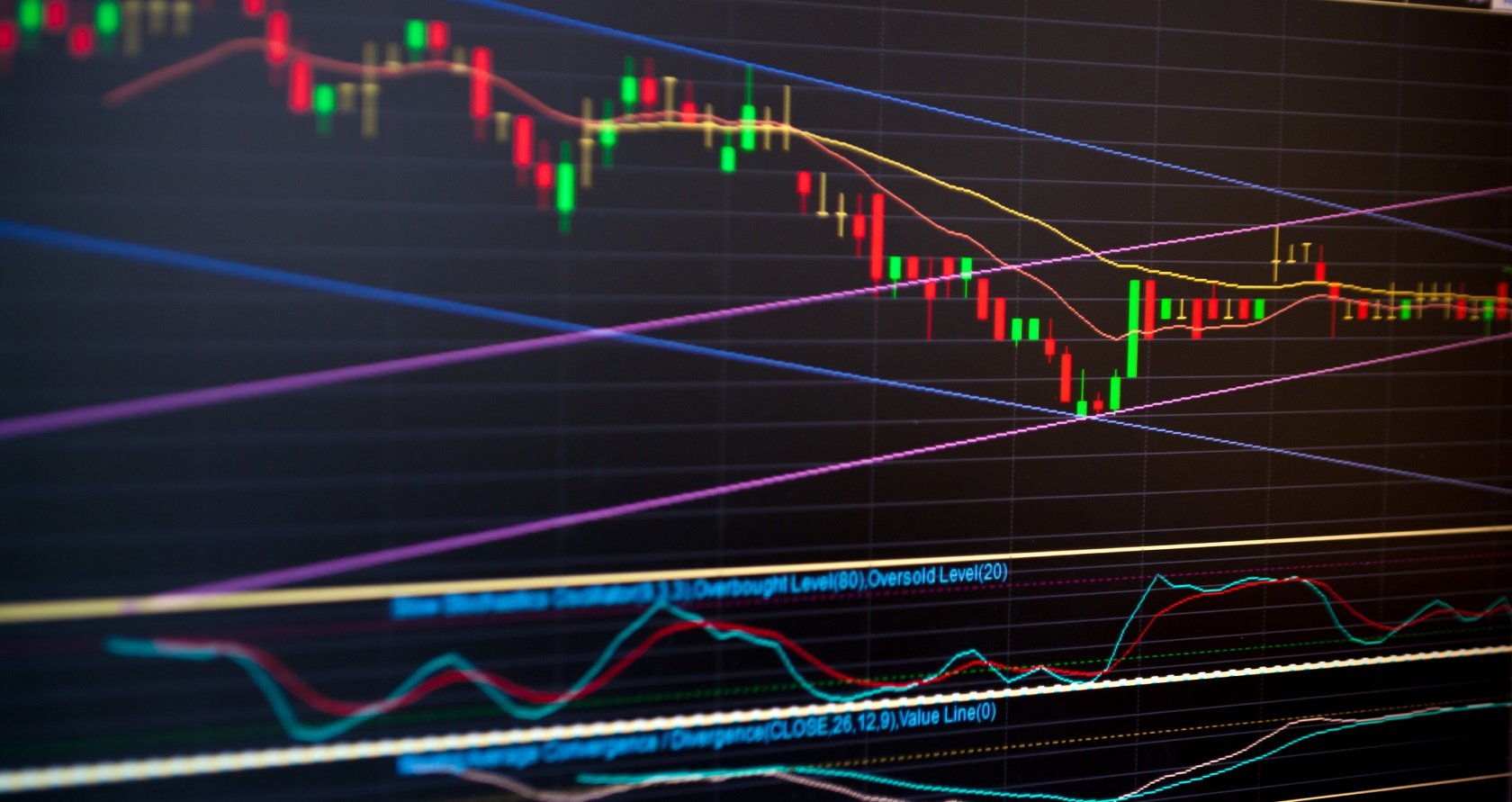 Stochastic Oscillator: Understanding Momentum & Trading Signals