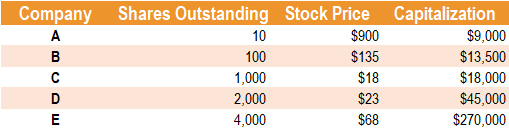 Stock Indexes Explained: A Beginner s Guide to Market Benchmarks